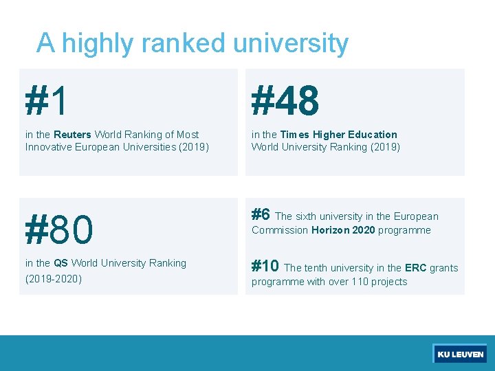 A highly ranked university #1 #48 in the Reuters World Ranking of Most Innovative