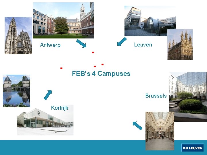 Leuven Antwerp FEB’s 4 Campuses Brussels Kortrijk 