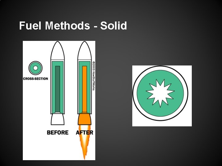 Fuel Methods - Solid 