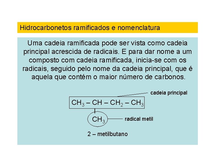 Hidrocarbonetos ramificados e nomenclatura Uma cadeia ramificada pode ser vista como cadeia principal acrescida