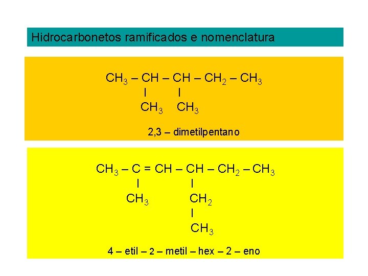 Hidrocarbonetos ramificados e nomenclatura CH 3 – CH 2 – CH 3 I I