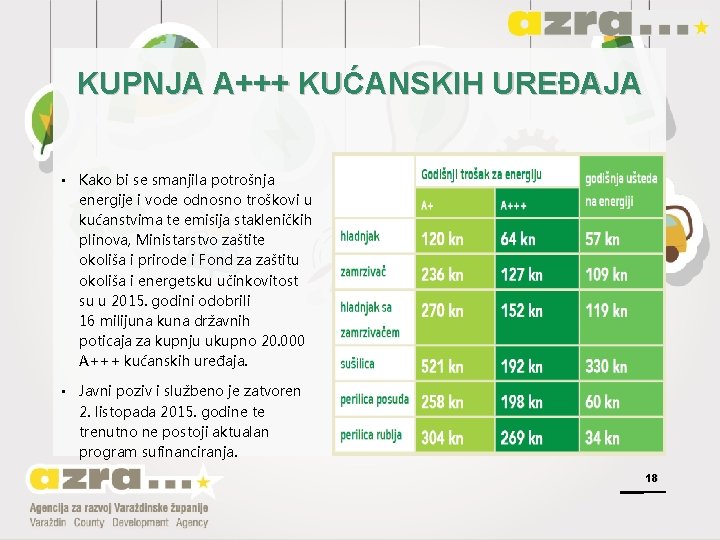 KUPNJA A+++ KUĆANSKIH UREĐAJA • Kako bi se smanjila potrošnja energije i vode odnosno