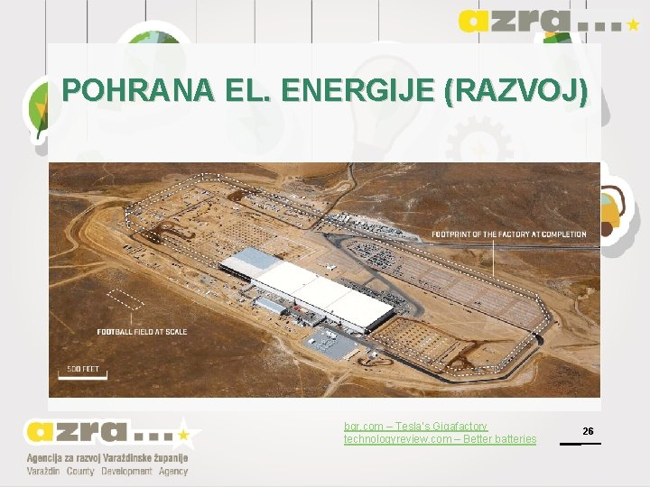 POHRANA EL. ENERGIJE (RAZVOJ) bgr. com – Tesla’s Gigafactory technologyreview. com – Better batteries