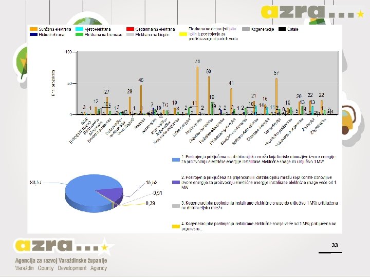 GRAFIČKA ANALIZA RASPODJELE PROJEKATA 33 