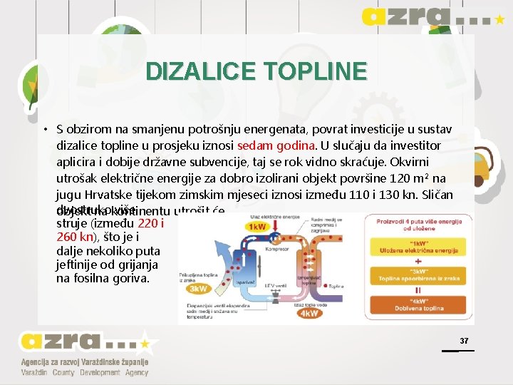 DIZALICE TOPLINE • S obzirom na smanjenu potrošnju energenata, povrat investicije u sustav dizalice