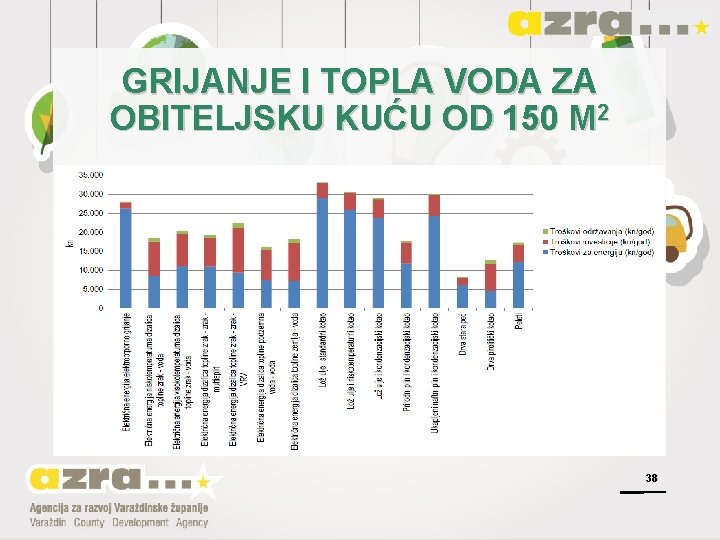 GRIJANJE I TOPLA VODA ZA OBITELJSKU KUĆU OD 150 M 2 38 