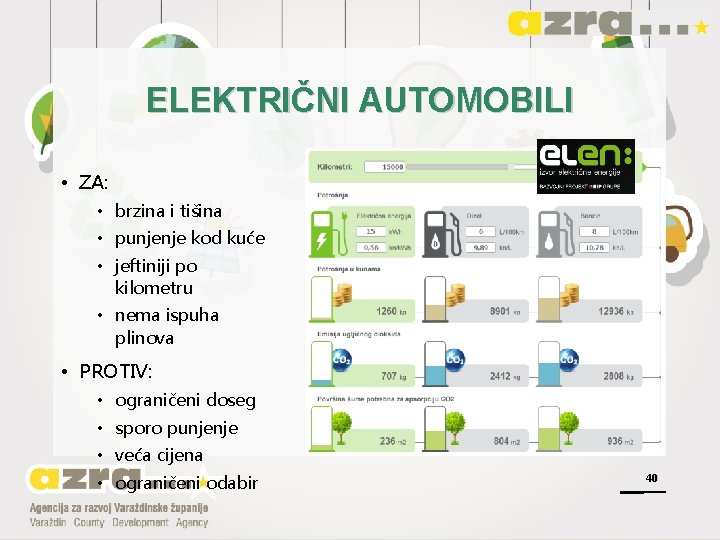 ELEKTRIČNI AUTOMOBILI • ZA: • brzina i tišina • punjenje kod kuće • jeftiniji