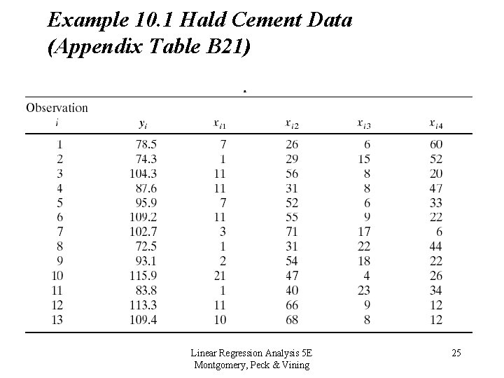 Example 10. 1 Hald Cement Data (Appendix Table B 21) Linear Regression Analysis 5