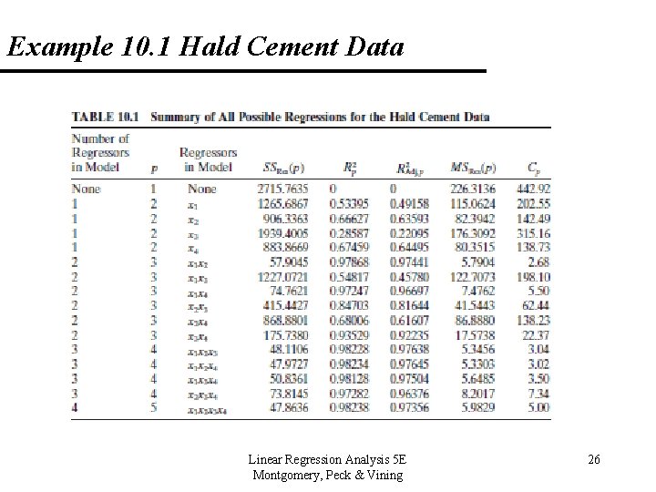 Example 10. 1 Hald Cement Data Linear Regression Analysis 5 E Montgomery, Peck &