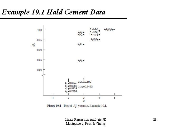 Example 10. 1 Hald Cement Data Linear Regression Analysis 5 E Montgomery, Peck &