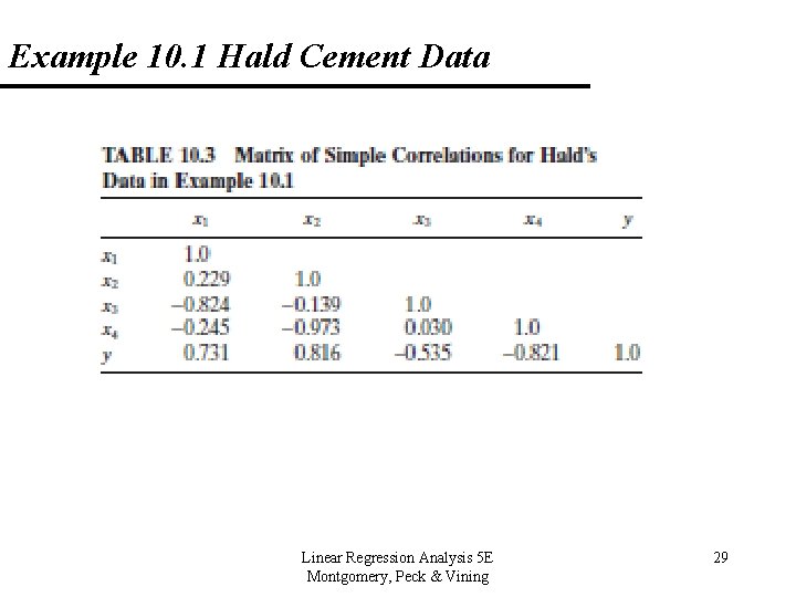 Example 10. 1 Hald Cement Data Linear Regression Analysis 5 E Montgomery, Peck &