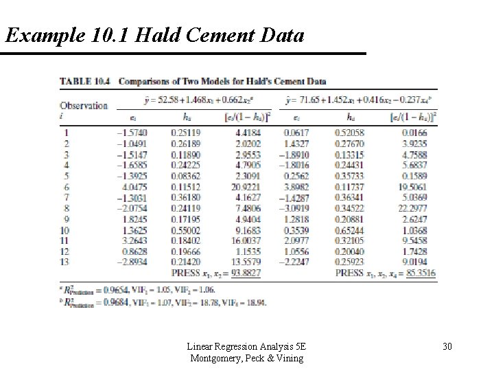Example 10. 1 Hald Cement Data Linear Regression Analysis 5 E Montgomery, Peck &