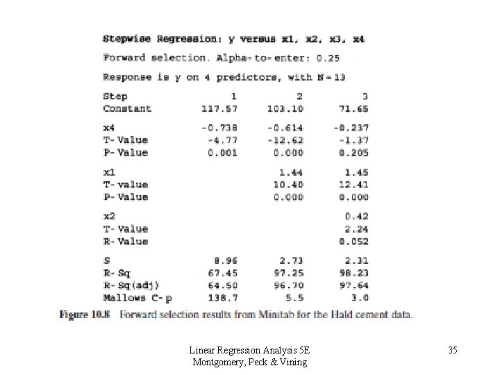 Linear Regression Analysis 5 E Montgomery, Peck & Vining 35 