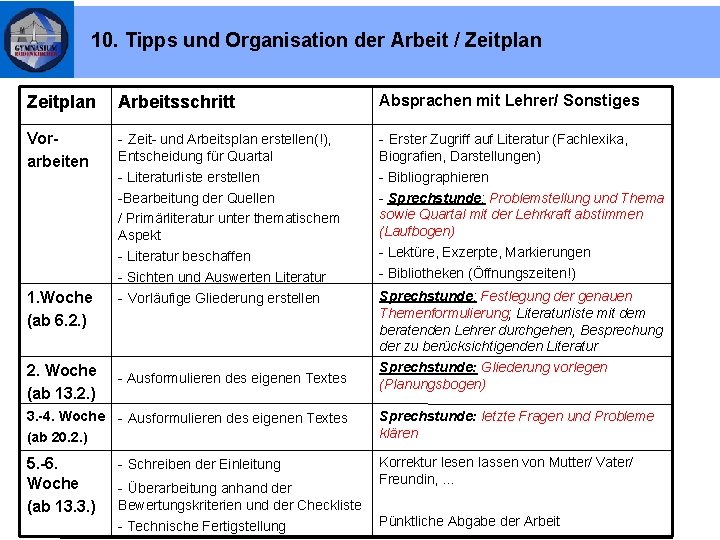 10. Tipps und Organisation der Arbeit / Zeitplan Arbeitsschritt Absprachen mit Lehrer/ Sonstiges Vorarbeiten