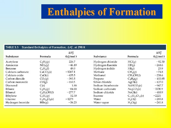 Enthalpies of Formation 