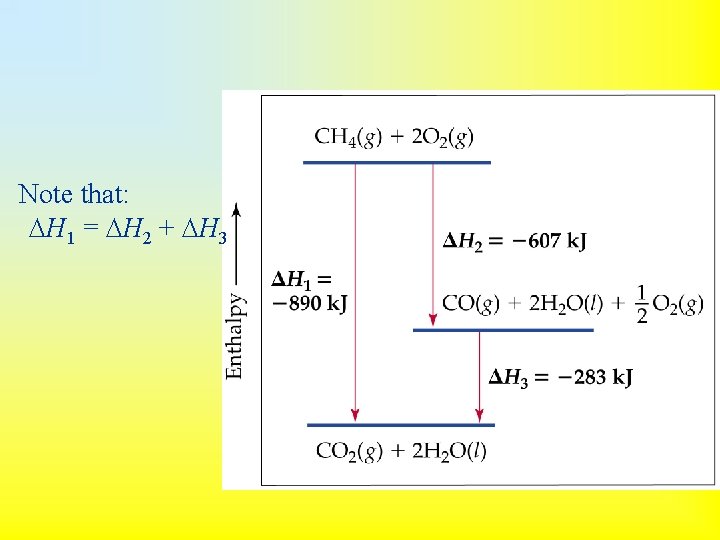 Note that: H 1 = H 2 + H 3 
