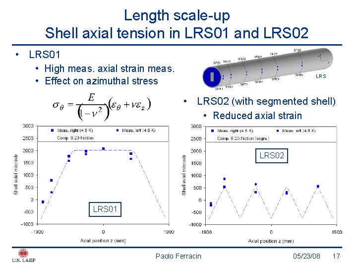 Length scale-up Shell axial tension in LRS 01 and LRS 02 • LRS 01