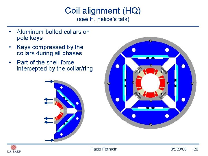 Coil alignment (HQ) (see H. Felice’s talk) • Aluminum bolted collars on pole keys