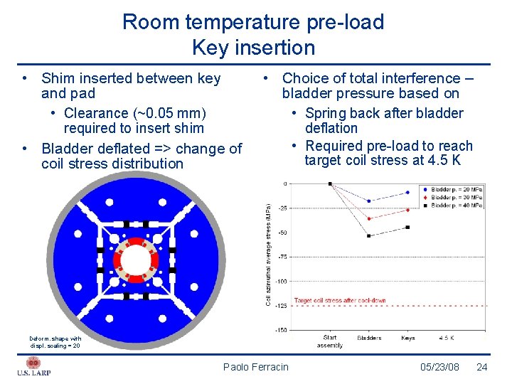 Room temperature pre-load Key insertion • Shim inserted between key and pad • Clearance