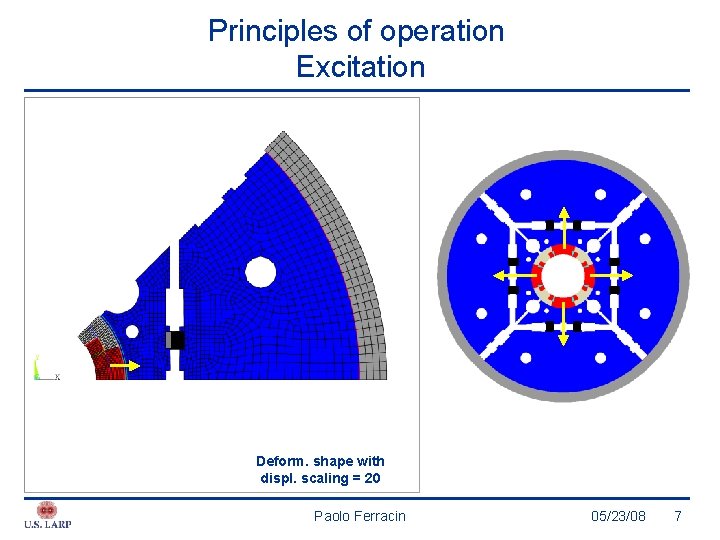 Principles of operation Excitation Deform. shape with displ. scaling = 20 Paolo Ferracin 05/23/08