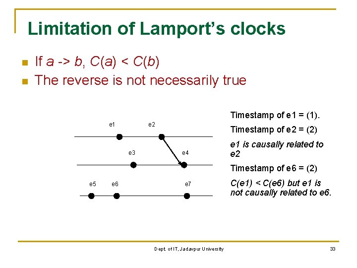 Limitation of Lamport’s clocks n n If a -> b, C(a) < C(b) The