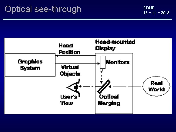 Optical see-through CDMB 13 - 11 - 2013 