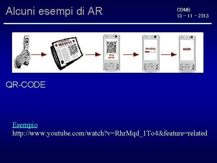 Alcuni esempi di AR CDMB 13 - 11 - 2013 QR-CODE Esempio http: //www.
