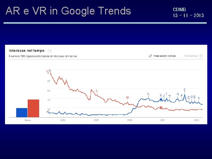 AR e VR in Google Trends CDMB 13 - 11 - 2013 