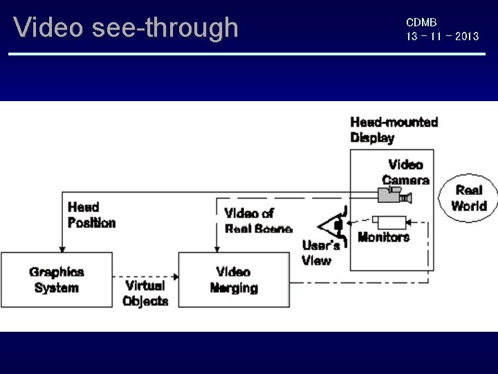 Video see-through CDMB 13 - 11 - 2013 