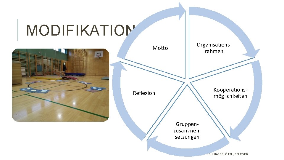 MODIFIKATIONEN Motto Organisationsrahmen Kooperationsmöglichkeiten Reflexion Gruppenzusammensetzungen BRANDL, NEULINGER, ÖTTL, PFLEGER 