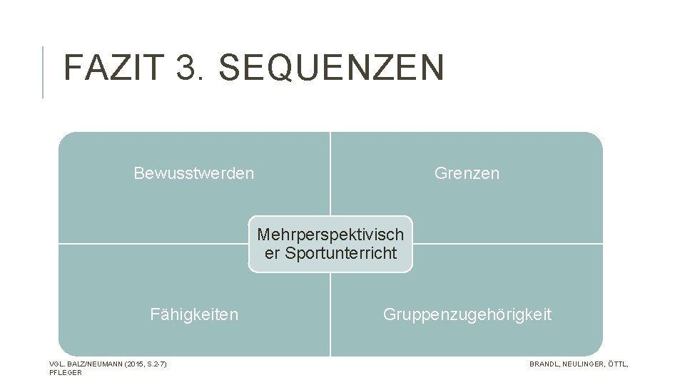 FAZIT 3. SEQUENZEN Bewusstwerden Grenzen Mehrperspektivisch er Sportunterricht Fähigkeiten VGL. BALZ/NEUMANN (2015, S. 2