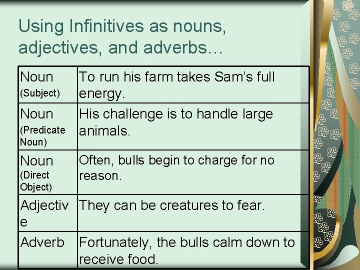 Using Infinitives as nouns, adjectives, and adverbs… Noun (Subject) Noun (Predicate Noun) Noun (Direct