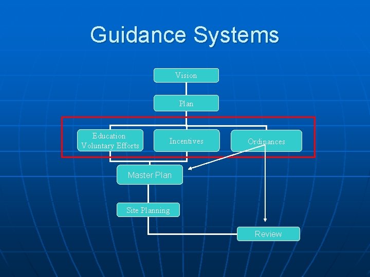 Guidance Systems Vision Plan Education Voluntary Efforts Incentives Ordinances Master Planning Site Planning Review