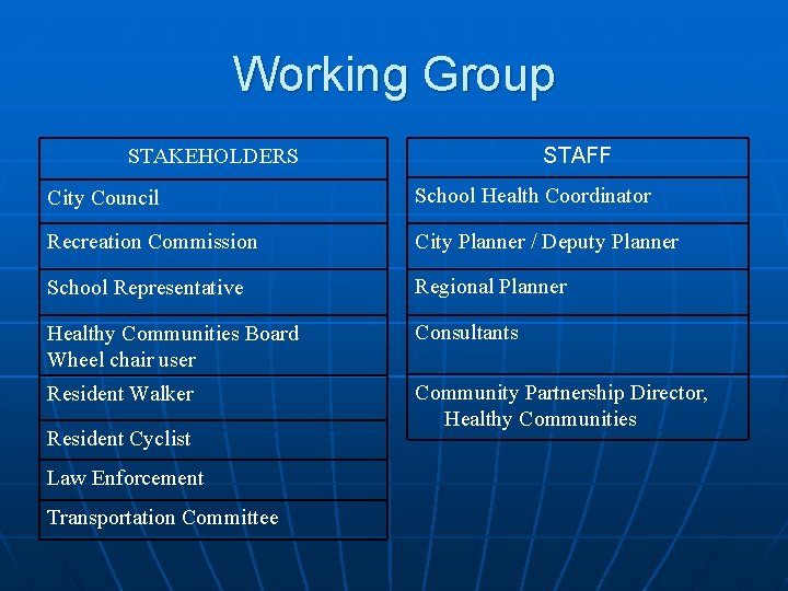 Working Group STAFF STAKEHOLDERS City Council School Health Coordinator Recreation Commission City Planner /