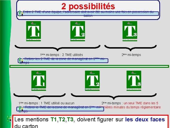 2 possibilités Entre 2 TME d’une équipe, l’adversaire doit avoir été au moins une