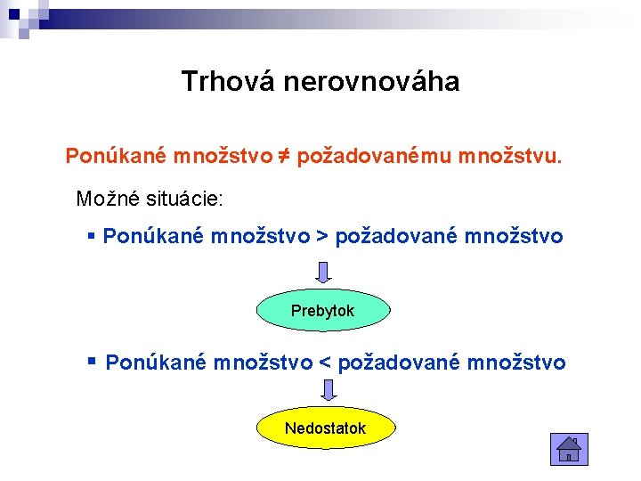 Trhová nerovnováha Ponúkané množstvo ≠ požadovanému množstvu. Možné situácie: § Ponúkané množstvo > požadované