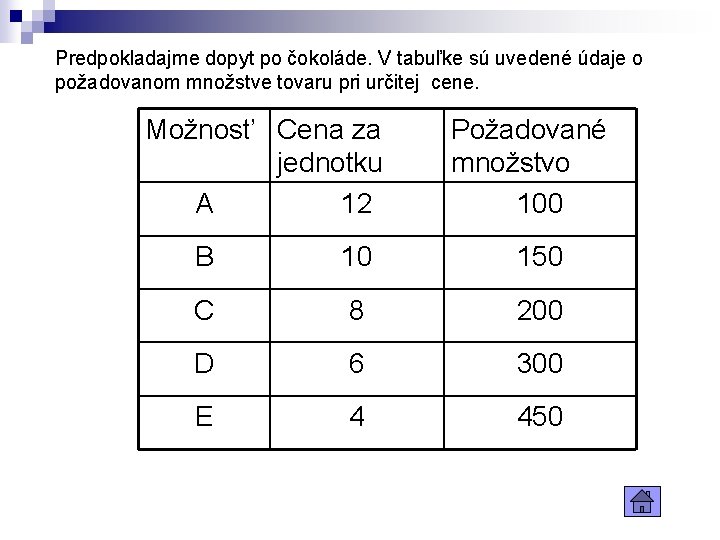 Predpokladajme dopyt po čokoláde. V tabuľke sú uvedené údaje o požadovanom množstve tovaru pri