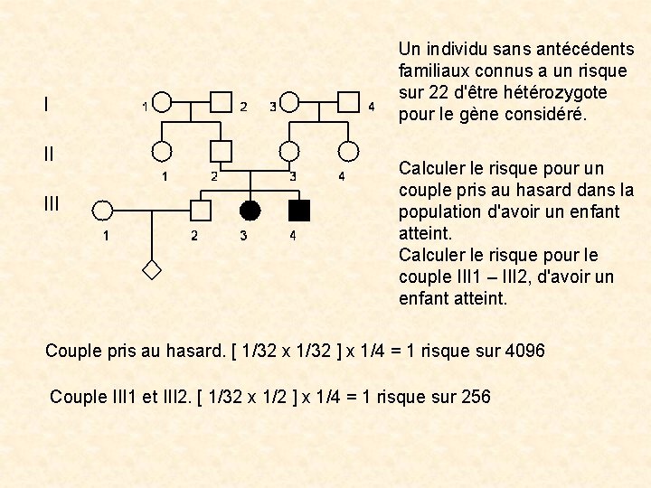 Un individu sans antécédents familiaux connus a un risque sur 22 d'être hétérozygote pour