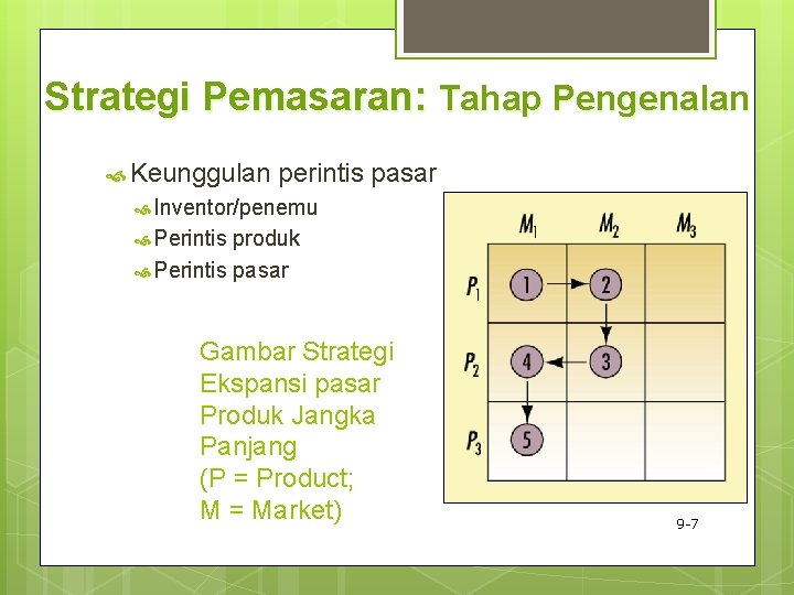 Strategi Pemasaran: Tahap Pengenalan Keunggulan perintis pasar Inventor/penemu Perintis produk Perintis pasar Gambar Strategi