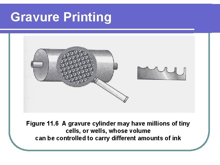Gravure Printing Figure 11. 6 A gravure cylinder may have millions of tiny cells,