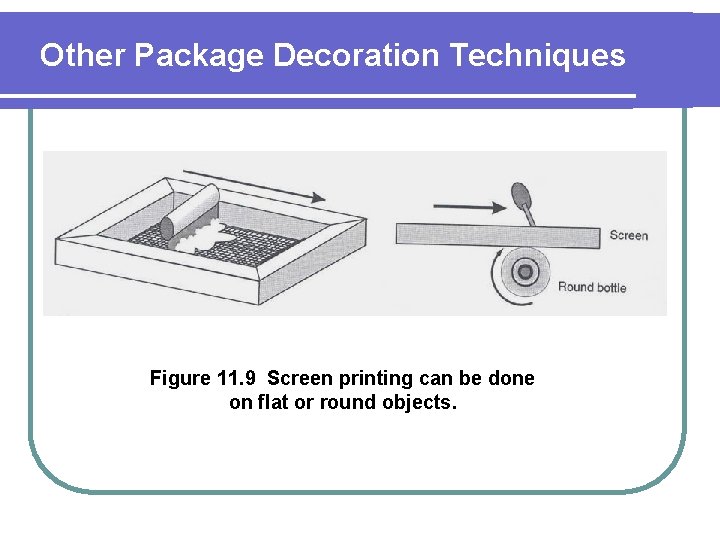 Other Package Decoration Techniques Figure 11. 9 Screen printing can be done on flat