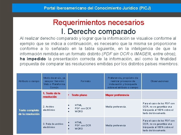 Portal Iberoamericano del Conocimiento Jurídico (PICJ) Requerimientos necesarios I. Derecho comparado Al realizar derecho