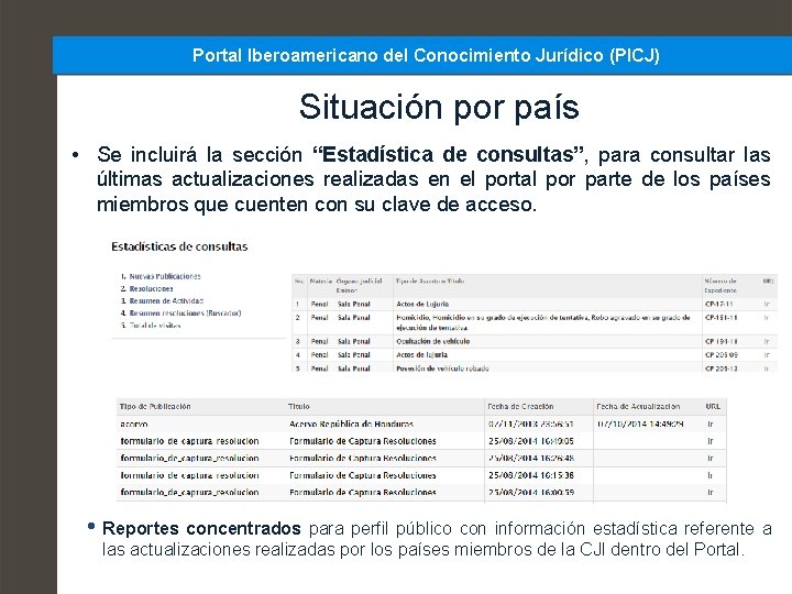 Portal Iberoamericano del Conocimiento Jurídico (PICJ) Situación por país • Se incluirá la sección