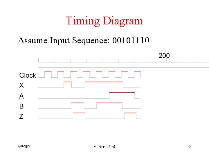 Timing Diagram Assume Input Sequence: 00101110 6/9/2021 A. Berrached 8 