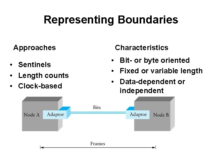 Representing Boundaries Approaches • Sentinels • Length counts • Clock-based Characteristics • Bit- or