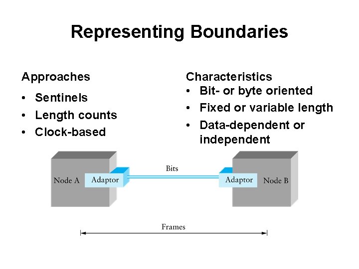 Representing Boundaries Approaches • Sentinels • Length counts • Clock-based Characteristics • Bit- or