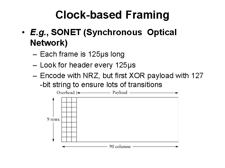 Clock-based Framing • E. g. , SONET (Synchronous Optical Network) – Each frame is