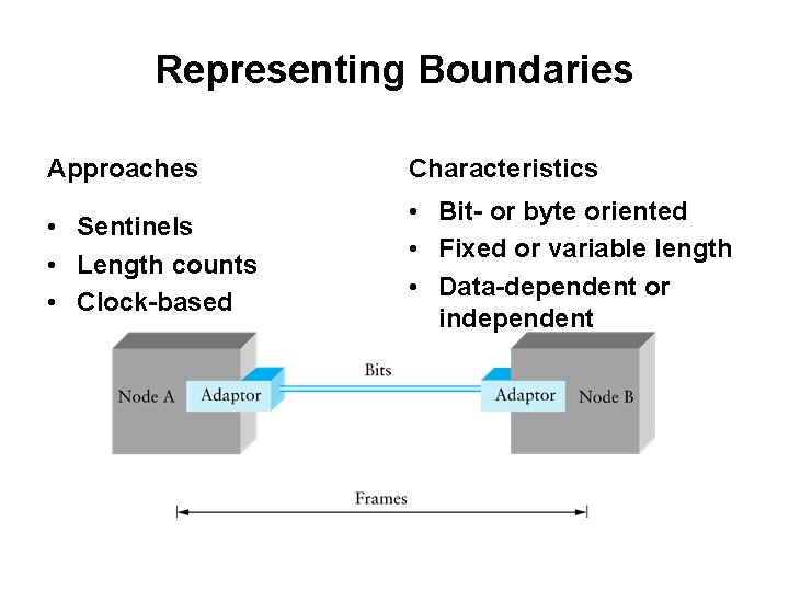 Representing Boundaries Approaches Characteristics • Sentinels • Length counts • Clock-based • Bit- or