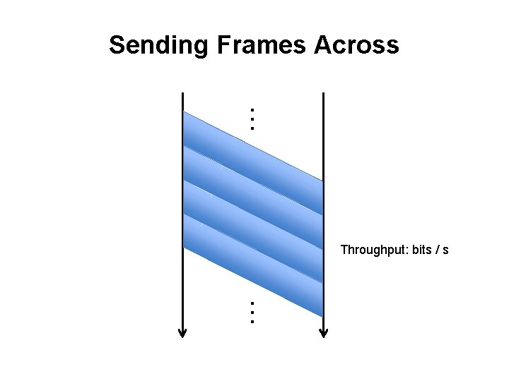 … Sending Frames Across … Throughput: bits / s 