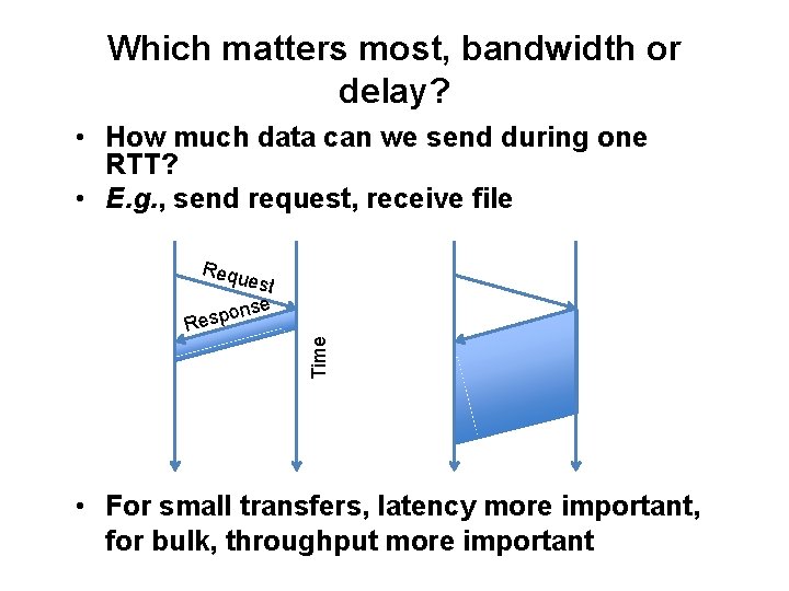 Which matters most, bandwidth or delay? • How much data can we send during